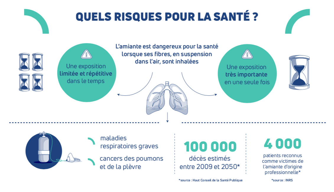 risques amiante ss4 Guidel